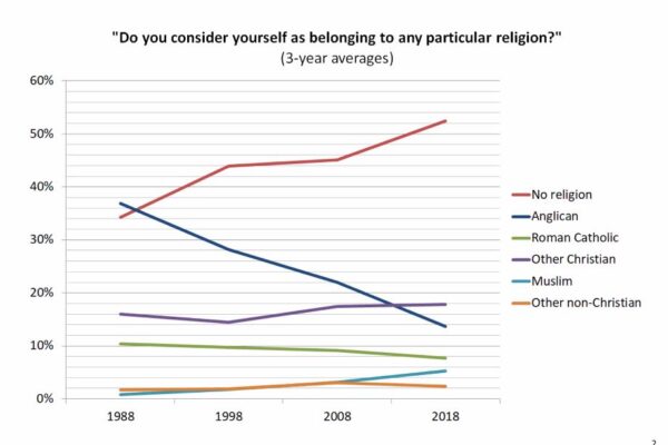 british_social_attitudes_survey_data_2018