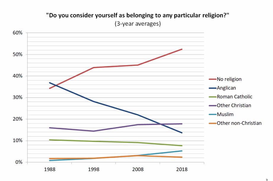 british_social_attitudes_survey_data_2018